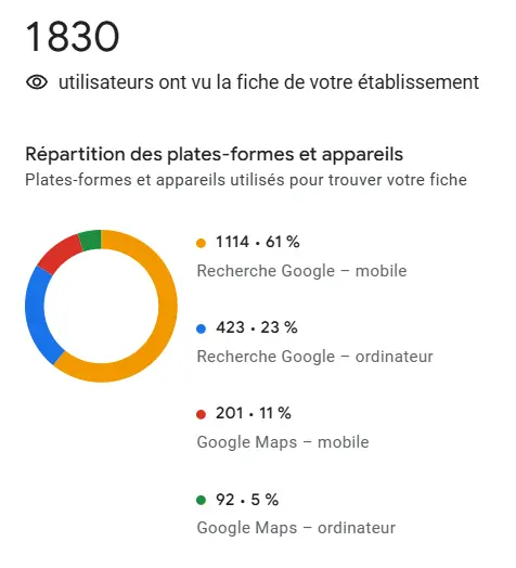 nombre de vues fiche google my business