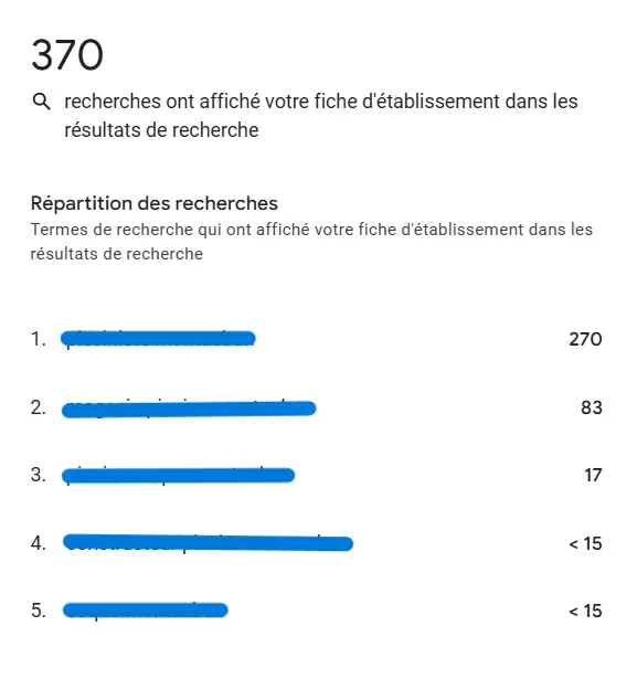 capture écran terme de recherche statistique GMB
