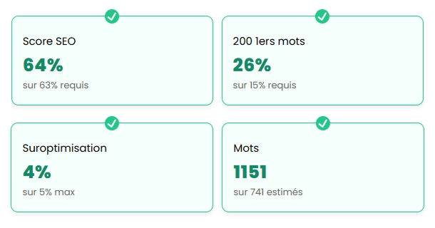 Score d'optimisation SEO d'une page de Waterline