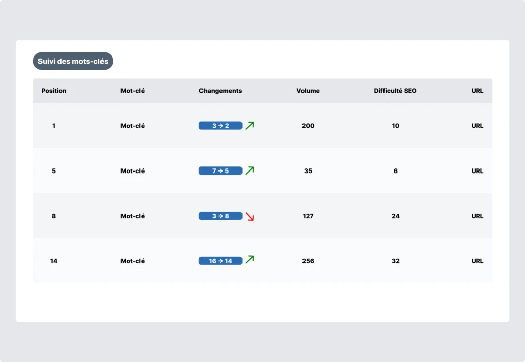Illustration du suivi des mots-clés